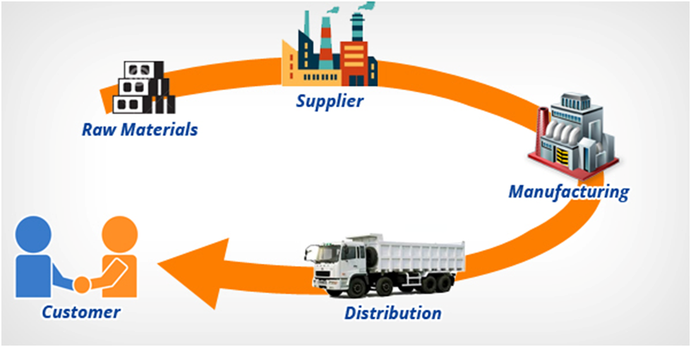 transport image